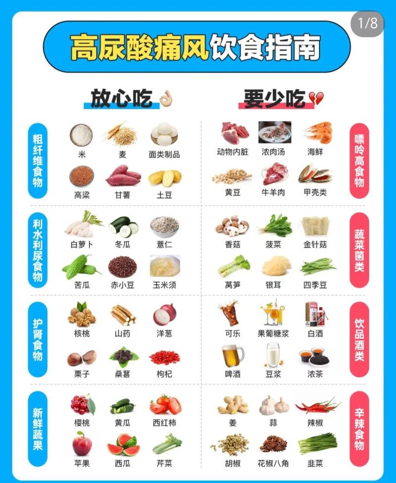 日常控制嘌呤，记住这几个可操作的小原则