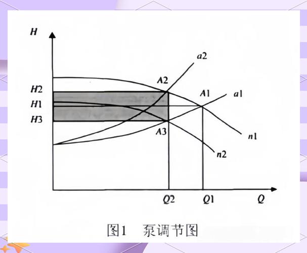 水泵管路节流损失与变频调速节能对比图