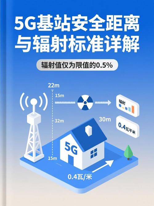 5G基站辐射安全范围示意图