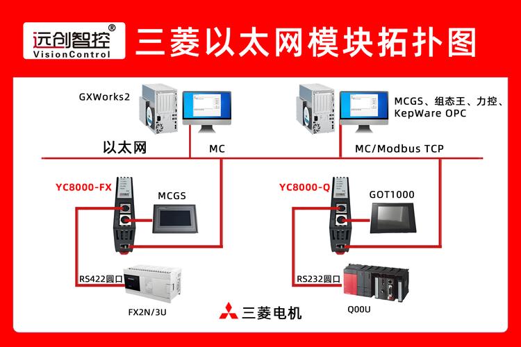 边缘控制器与PLC工业自动化改造连接拓扑图