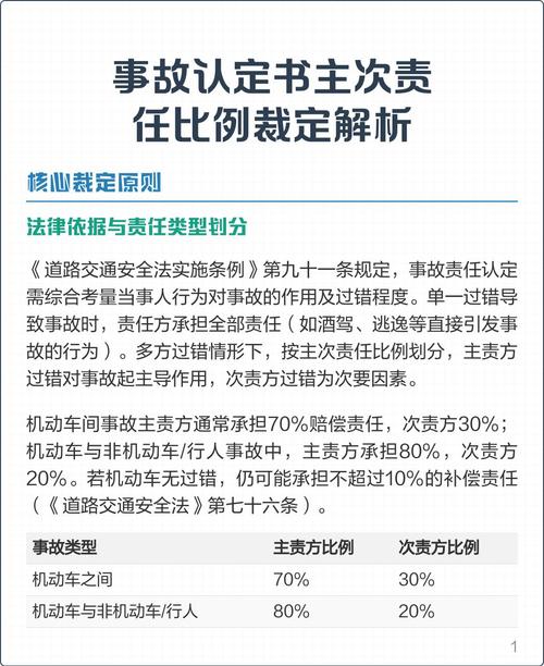 责任认定疑难问题