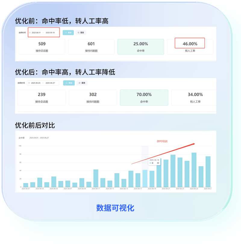 AI搜索优化服务商对比评估数据看板示意图
