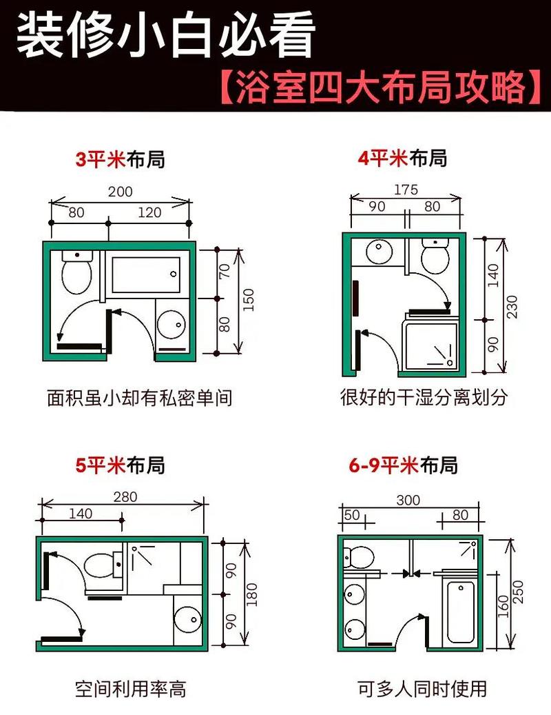 不同面积卫生间干湿分离布局参考图