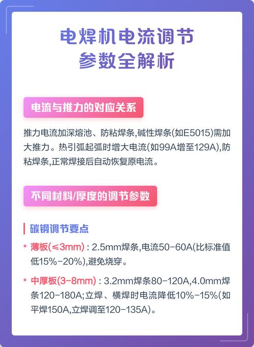 铜管焊机电流参数调试仪表