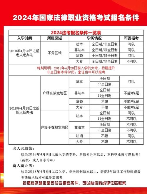 2024国内成人学历进阶报考条件整理表