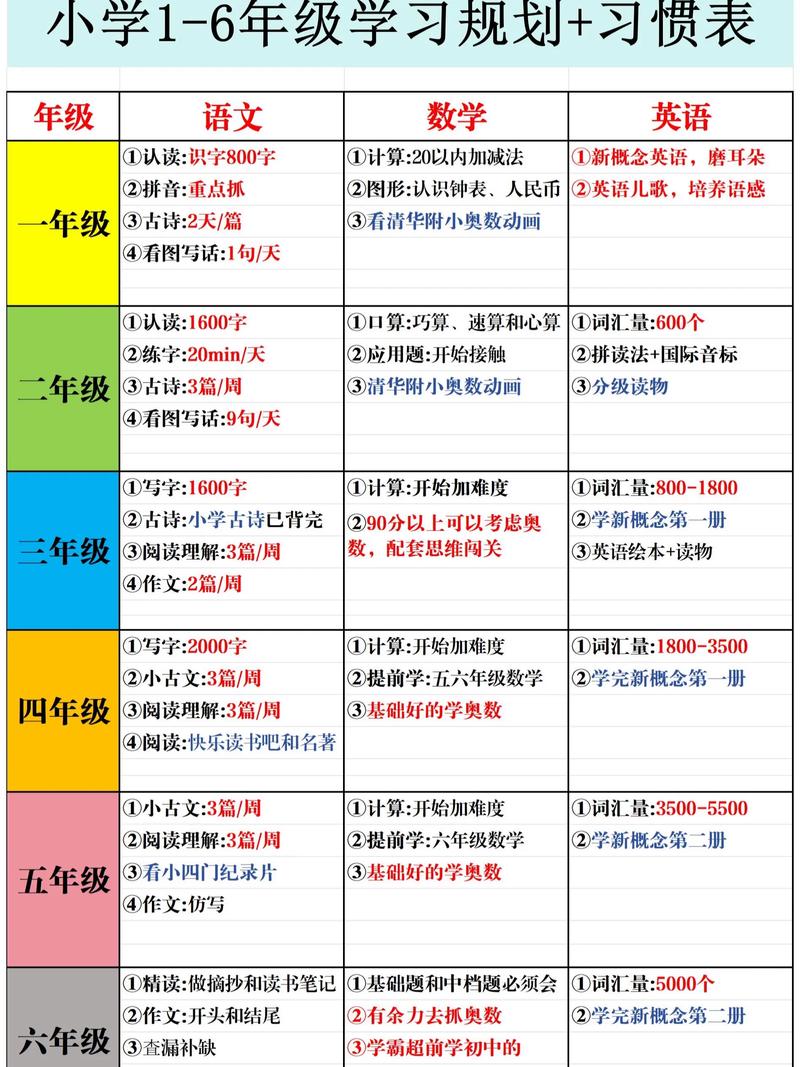 直接抄作业：按这个步骤走就行