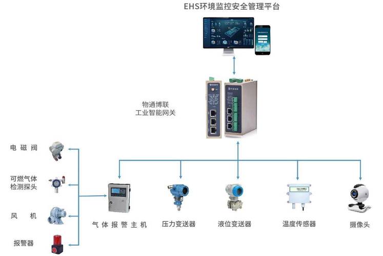 工业物联网预测性维护传感器安装示意图