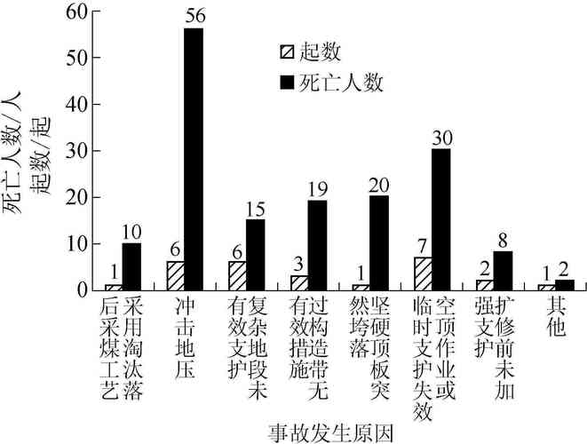 2022-2024江苏工伤超期案件占比统计图