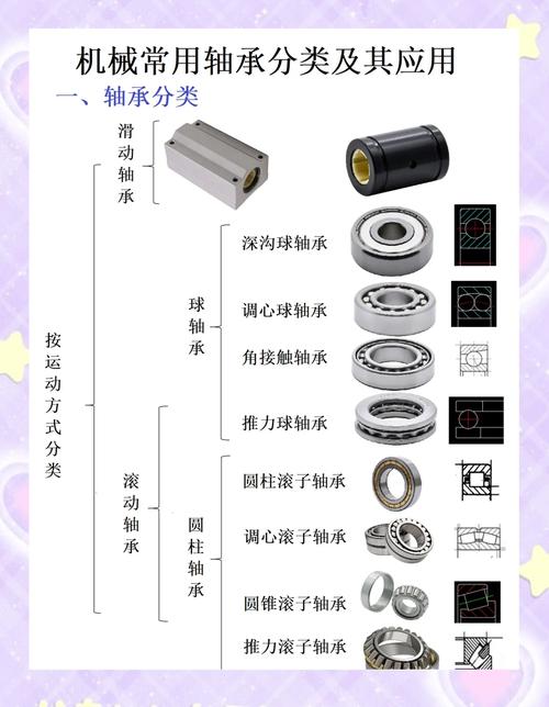 把轴承标准用透,不是翻完手册就完事