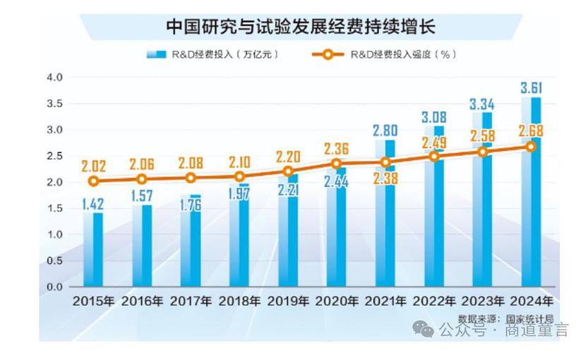 科研领域的共赢生态建设：打破围墙才能长出参天大树