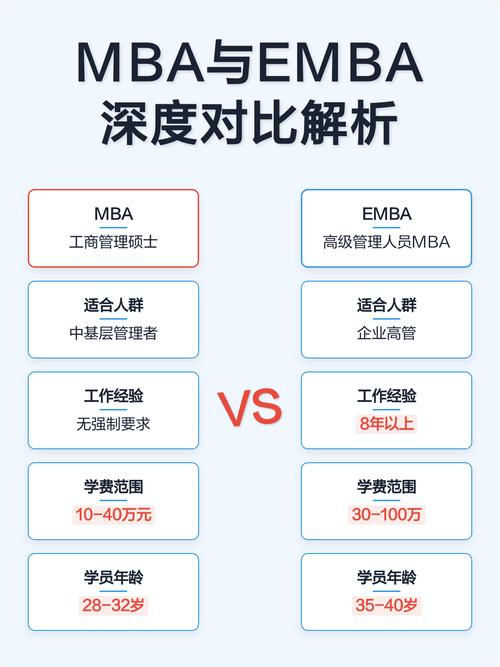 MBA毕业生职业转型路径对比图