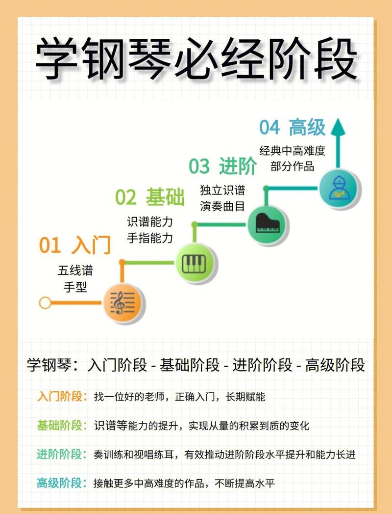 入门阶段不用追求复杂技巧