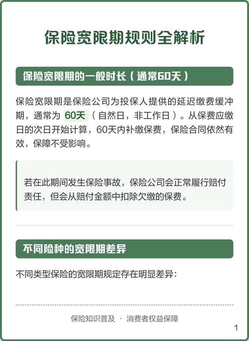 真忘了交保费，宽限期里要做这几件事