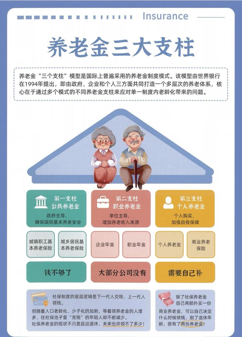 个人养老金三支柱体系示意图