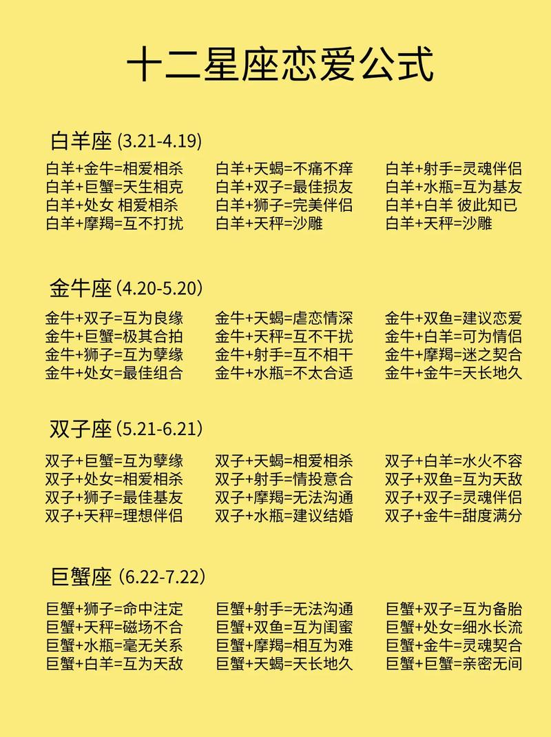 一、太阳星座为啥让你对号入座？