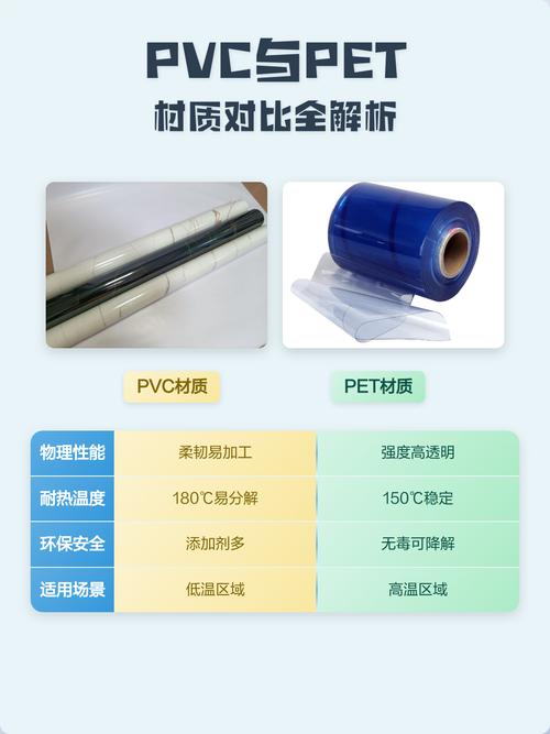 工业标签常见材质PET PI PVC实物对比