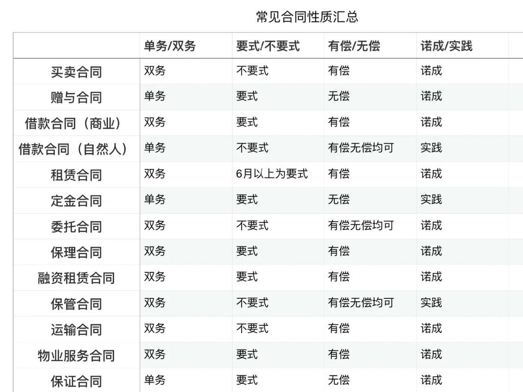 合同履行:别让白纸黑字变成废纸一张-武汉离婚律师