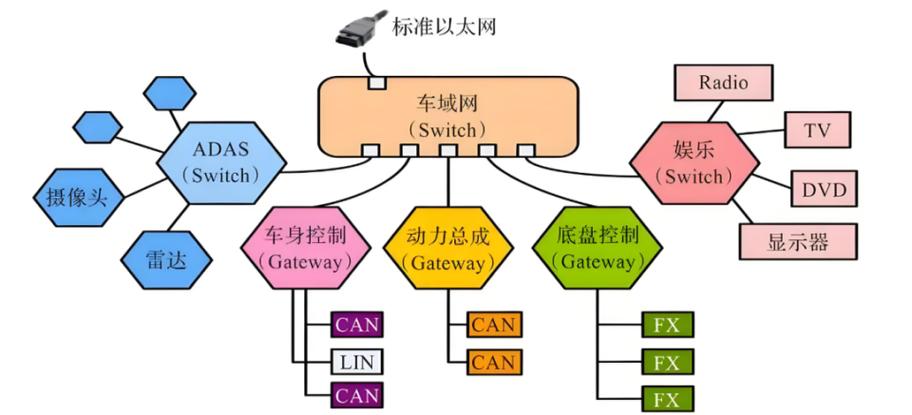 汽车焊装车间多协议网关数据采集拓扑示意图
