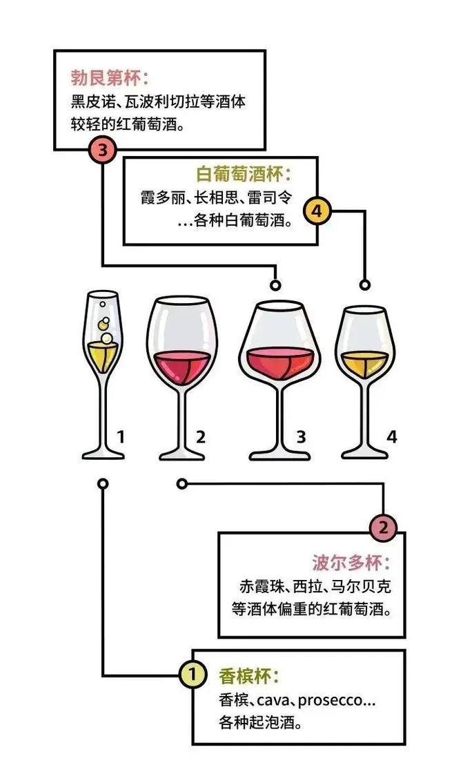 怎么自己挑合适的?