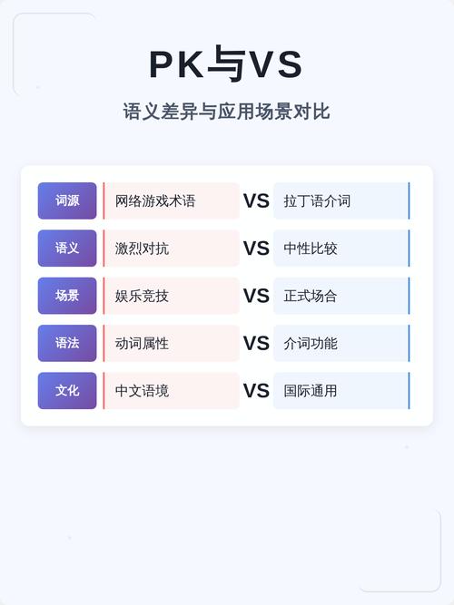 传统关键词匹配 vs 语义检索匹配对比示意图