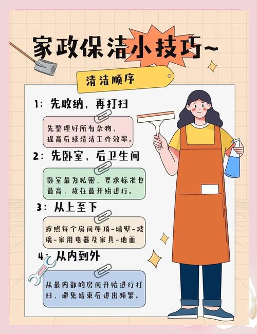 家庭全屋大扫除正确顺序示意图