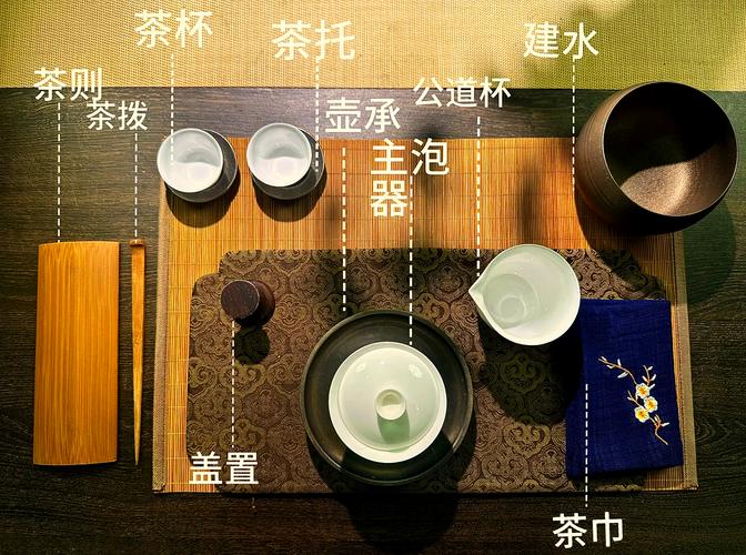 中式茶席上盖碗和品茗杯摆放布局