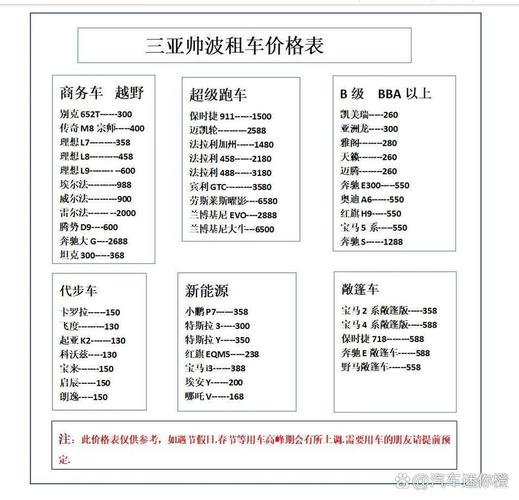 海口区域打车价格对比表