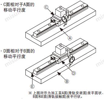 直线导轨安装平行度检测示意图
