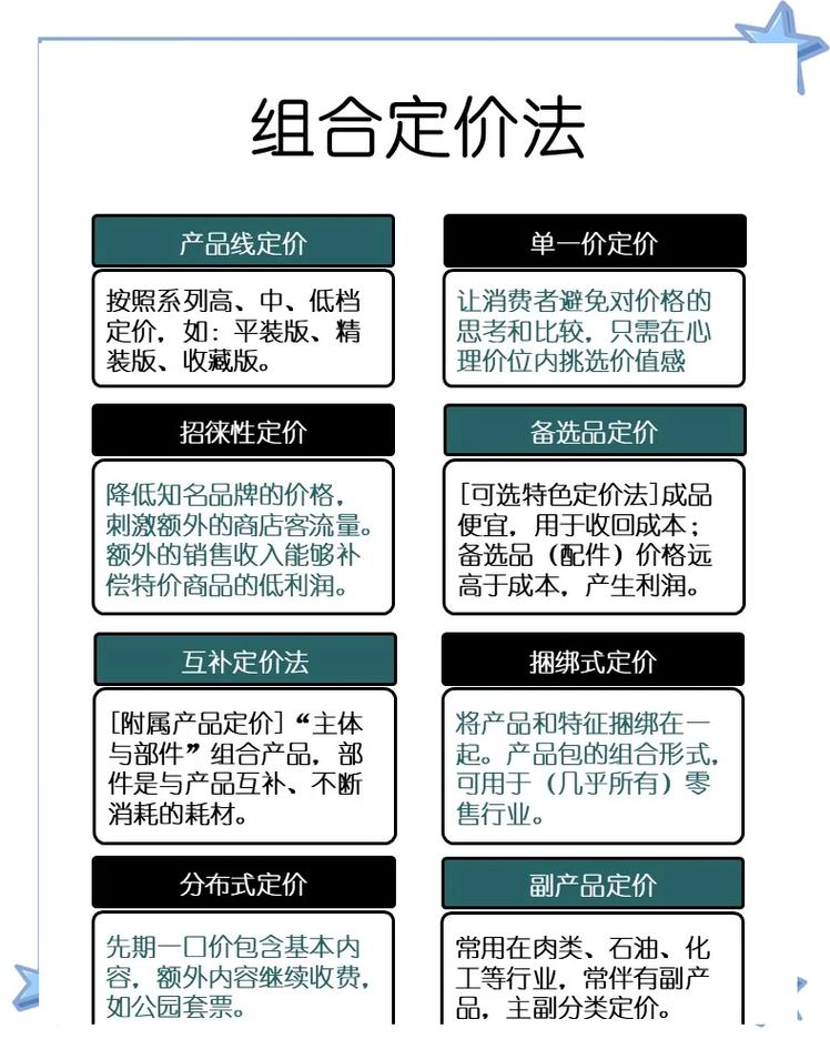 品牌和价格，怎么权衡