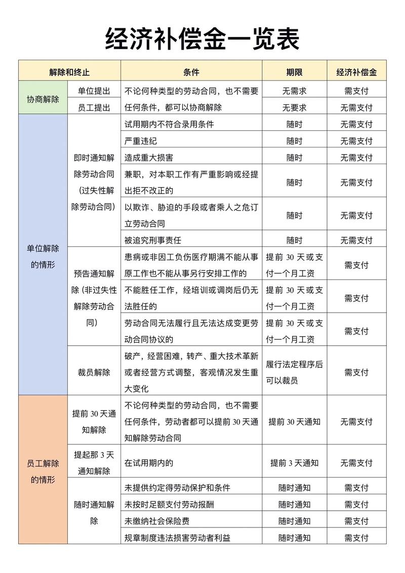 离职补偿金计算表单示例,桌上摆着法律文件