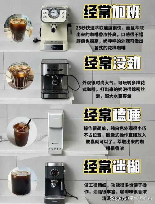 咖啡机与省钱对比场景
