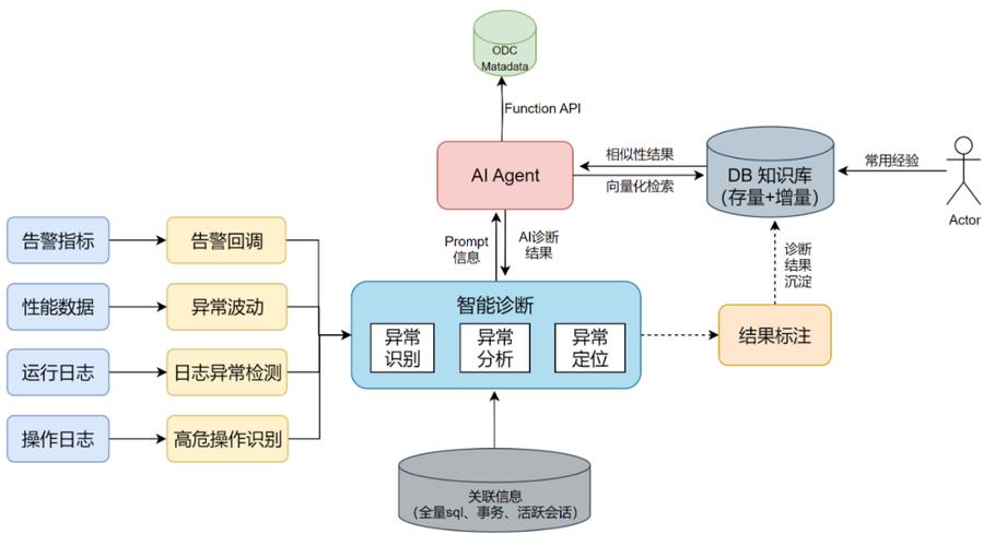 AI辅助诊断疾病知识图谱推理流程图