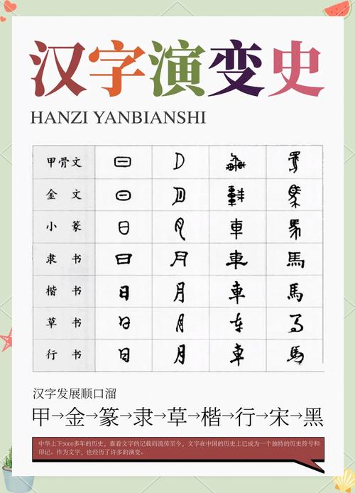汉字演变通假字趣味对比图