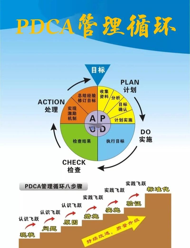 现在做QFD，有什么新变化？