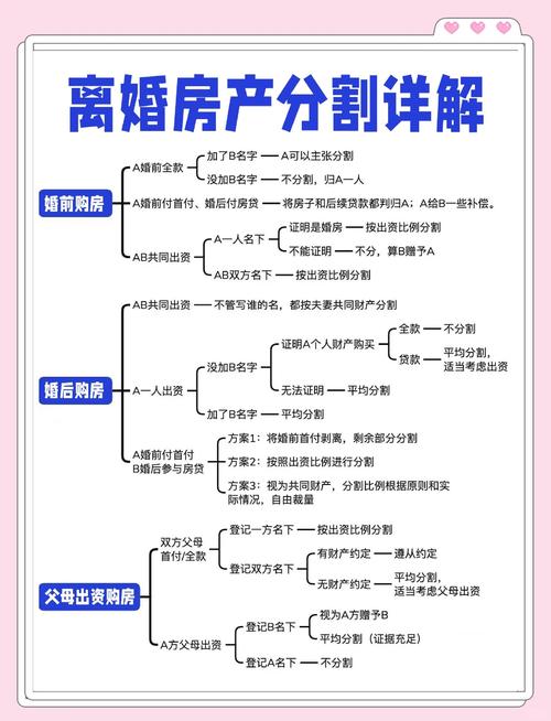 离婚财产分割比例示意图