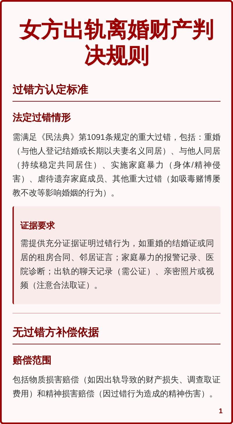 离婚案件挥霍共同财产认定裁判标准梳理表