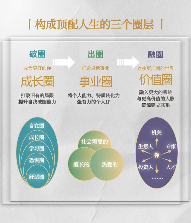 职场人脉社交内推圈层沟通图