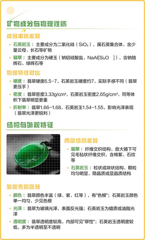 翡翠冰种手镯与石英岩玉对比图