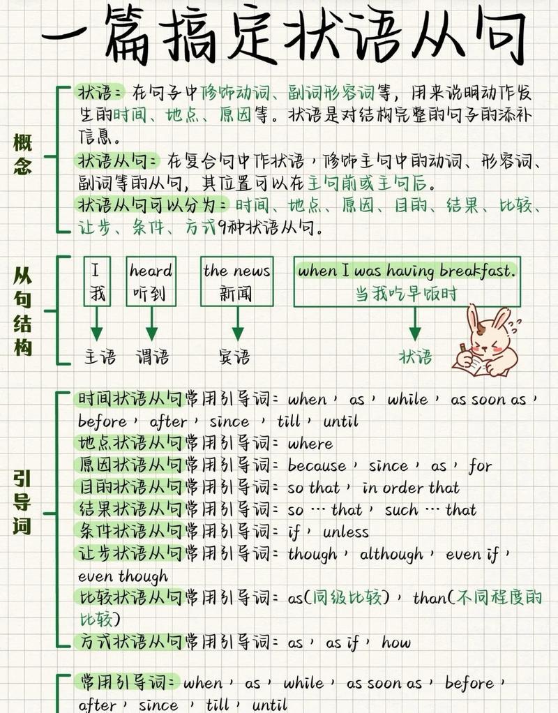 高中英语状语从句逻辑圈画错题笔记