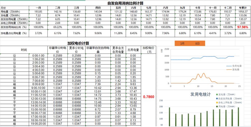 光伏玻璃窑炉电改碳核算数据表