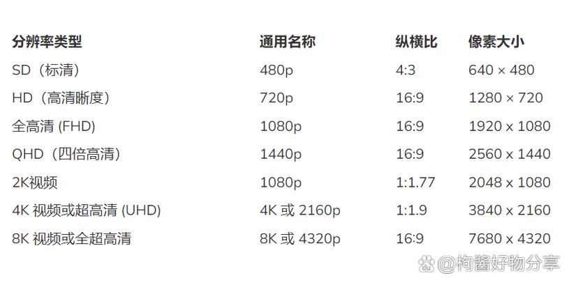 分辨率高不等于适配,比例才是王道