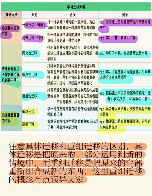 转行经验迁移对应表示意图