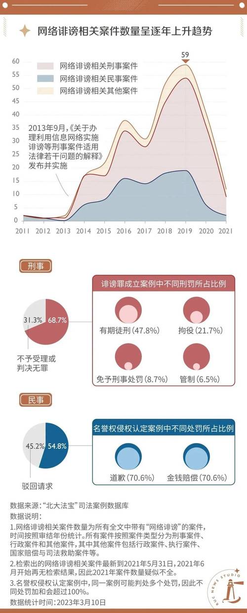 2022-2024网络暴力案件裁判结果占比图