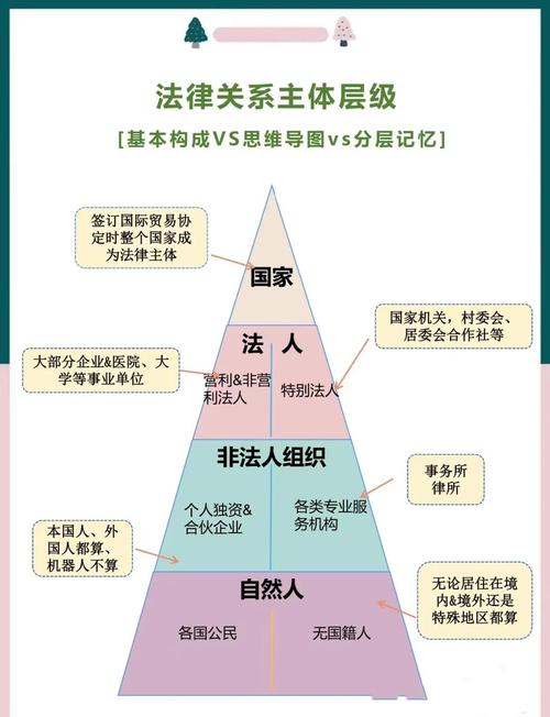 民事案件法律适用竞合关系对照表