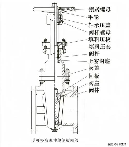 闸阀结构剖切图密封面材质示意