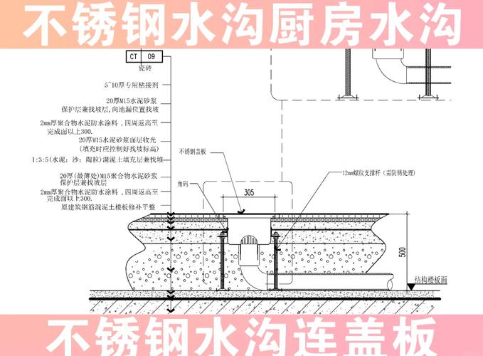 厨房水槽区域防水涂刷范围示意图