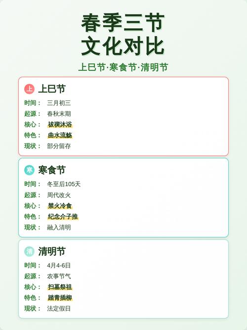 寒食节上巳节清明节关系图解