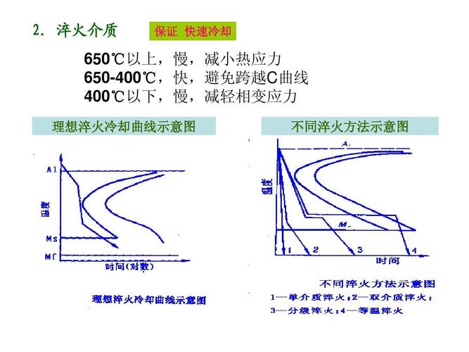 热处理变形到底有多难搞？——一个老工程师的碎碎念