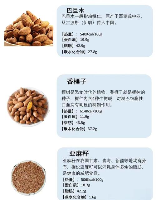 原味坚果与调味坚果配料对比图