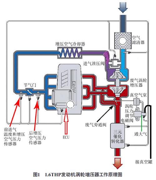 用户正在检查增压机内部构造的细节照片
